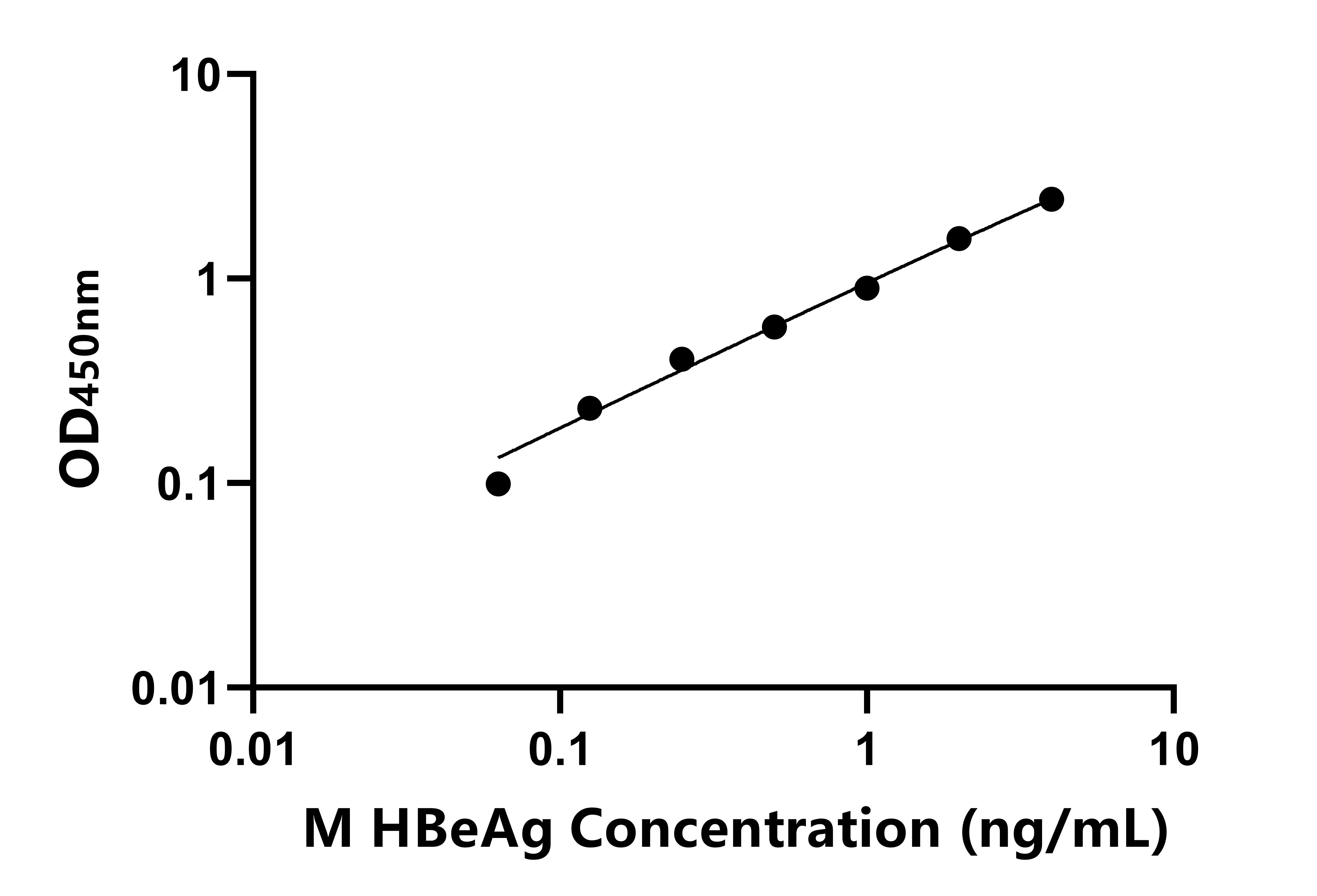 小鼠(HBeAg)ELISA試劑盒 小鼠(HBeAg)ELISA試劑盒