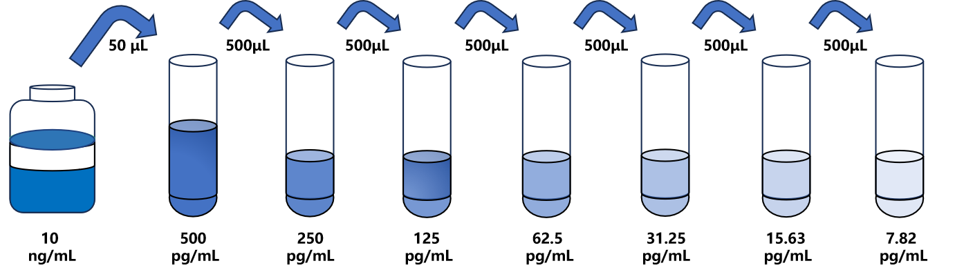 人(β-LPH)ELISA試劑盒