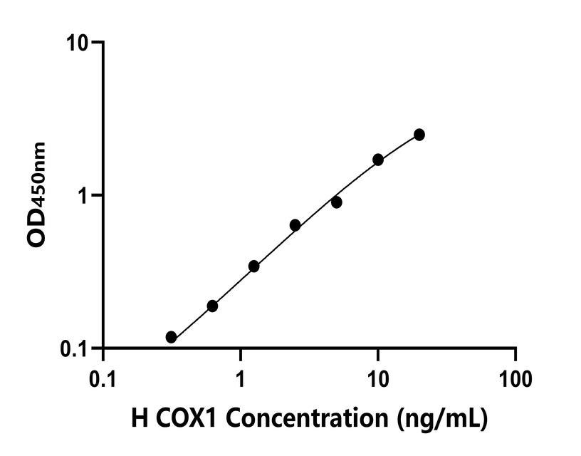 人(COX1)檢測試劑盒 人(COX1)檢測試劑盒