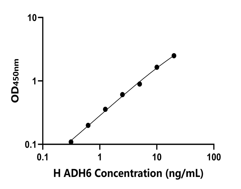 人(ADH6)檢測(cè)試劑盒