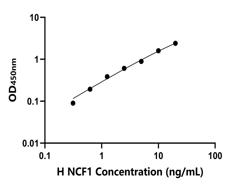 人(NCF1)檢測試劑盒