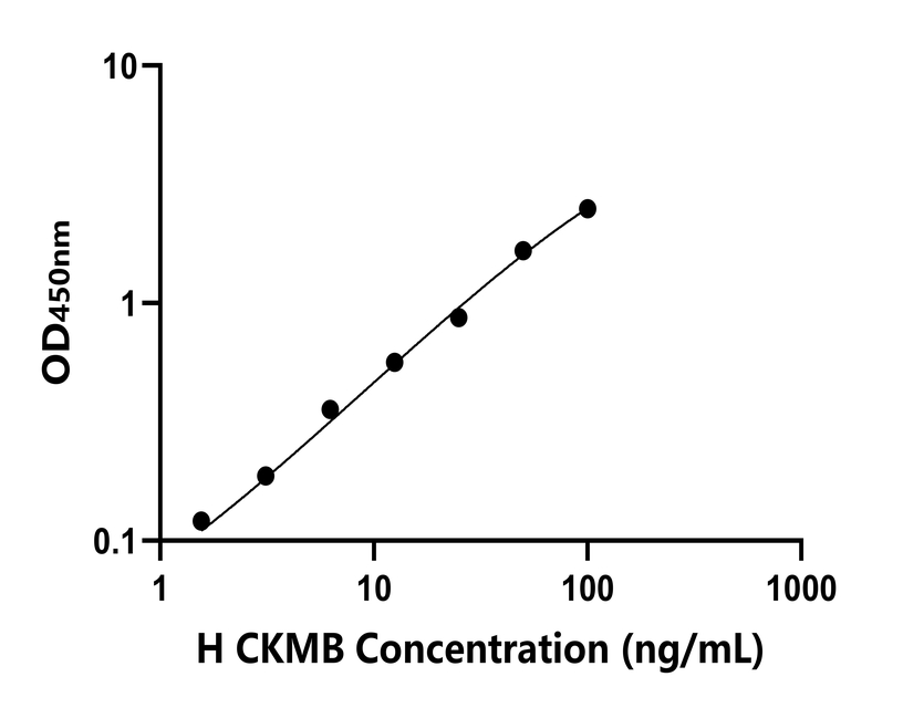 人(CKMB)檢測試劑盒 人(CKMB)檢測試劑盒