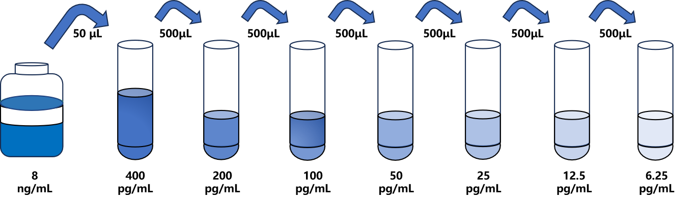 小鼠(S100A11)ELISA試劑盒