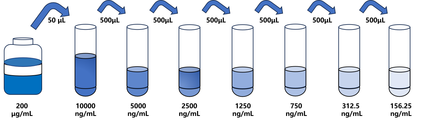人(Tb4Y)ELISA試劑盒 人(Tb4Y)ELISA試劑盒