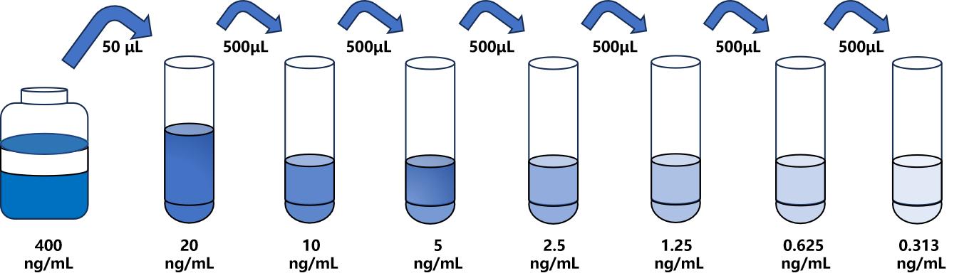 人 (SSH1)ELISA試劑盒