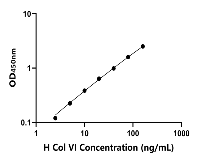 人(Col VI)ELISA試劑盒 人(Col VI)ELISA試劑盒