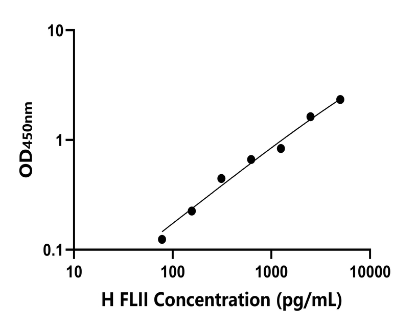 人(FLII)檢測(cè)試劑盒