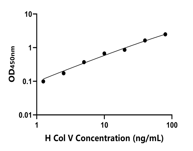 人(Col V)ELISA試劑盒