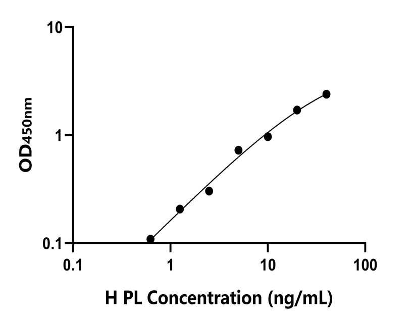 人(PL)檢測試劑盒 人(PL)檢測試劑盒