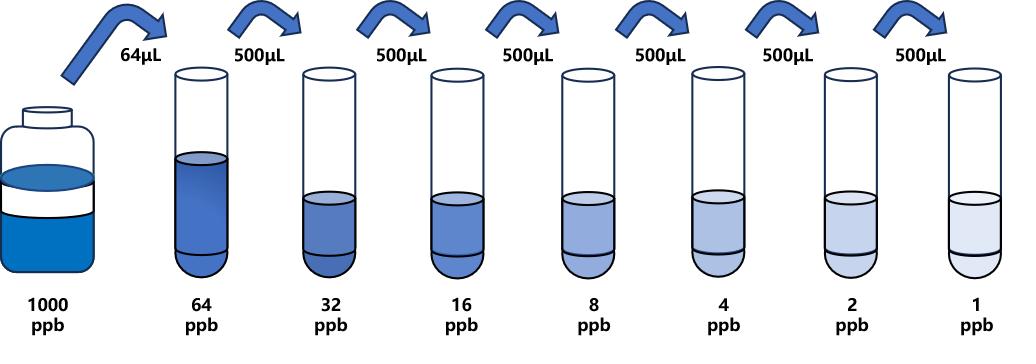 萬(wàn)古霉素(VM)ELISA試劑盒