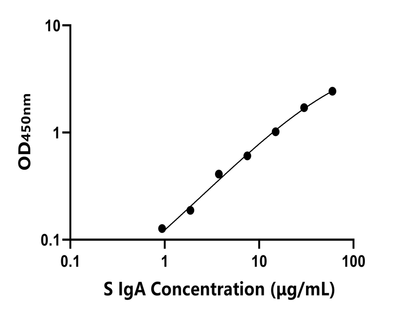 羊(IgA)ELISA試劑盒 羊(IgA)ELISA試劑盒