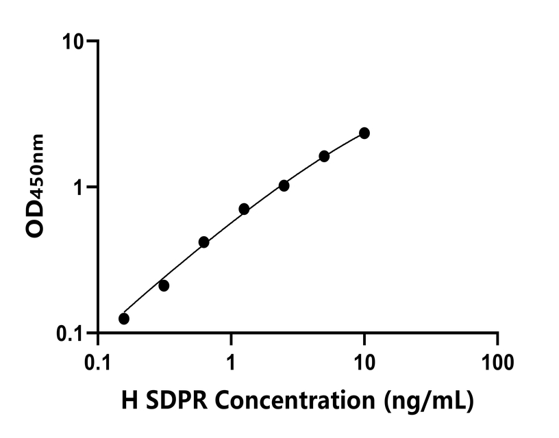 人(SDPR)檢測試劑盒