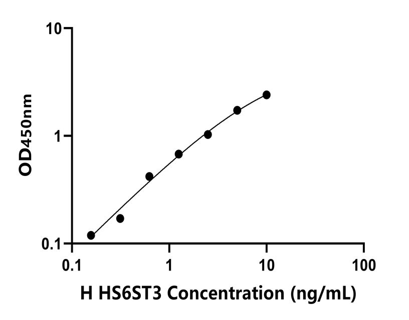人(HS6ST3)檢測試劑盒