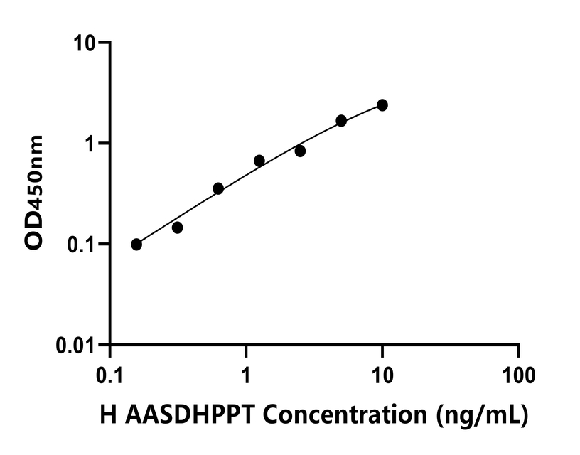 人(AASDHPPT)檢測試劑盒