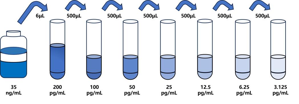 多拉菌素(DOR)ELISA試劑盒