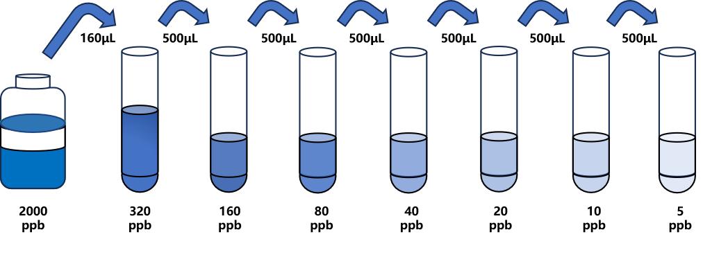 氨茶堿(APL)ELISA試劑盒