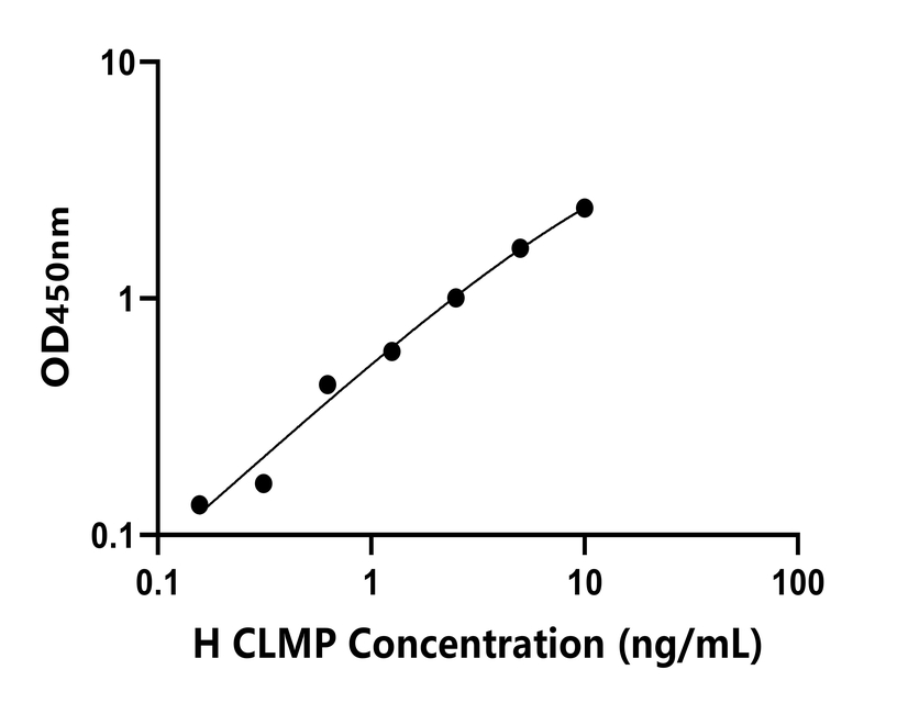 人(CLMP)檢測試劑盒