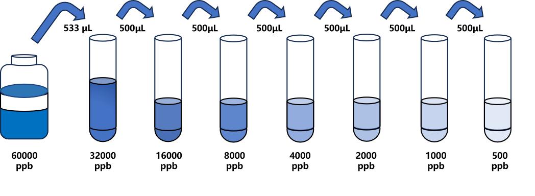 壬基酚(NP)ELISA試劑盒 壬基酚(NP)ELISA試劑盒