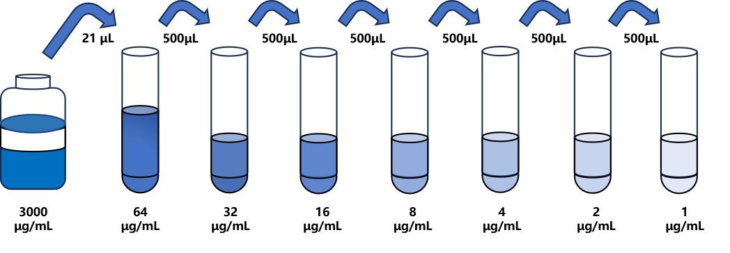 苯甲酸(BZA)ELISA試劑盒