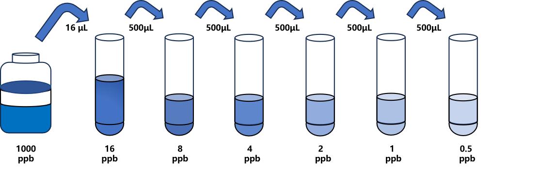 氮哌酮(AZP)ELISA試劑盒 氮哌酮(AZP)ELISA試劑盒