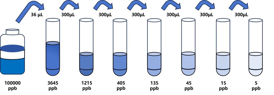安乃近/安替比林(AP)ELISA試劑盒