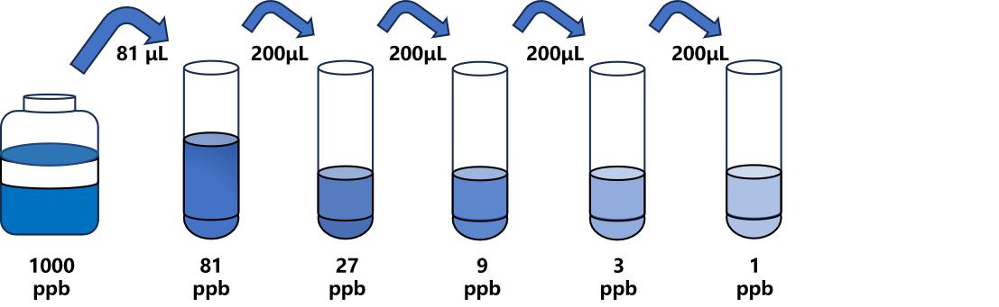 微囊藻毒素LR(MC-LR)ELISA試劑盒