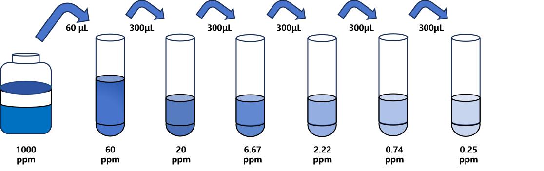 25-羥基-維生素D3(25-OH-VD3)ELISA試劑盒 25-羥基-維生素D3(25-OH-VD3)ELISA試劑盒