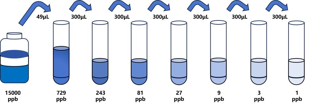 酸性橙I(OI)ELISA試劑盒 酸性橙I(OI)ELISA試劑盒