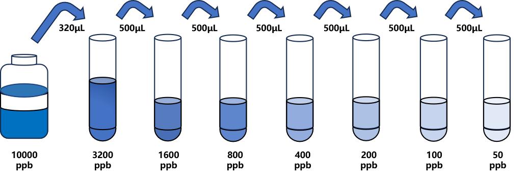 乙酰甲胺磷(ACP)ELISA試劑盒 乙酰甲胺磷(ACP)ELISA試劑盒