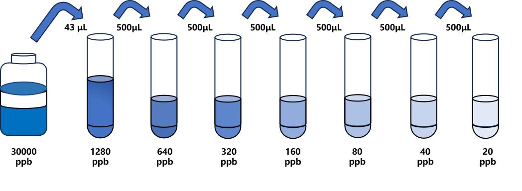 丁醚脲(DFT)ELISA試劑盒
