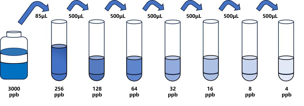 2,4-二氯苯氧乙酸(2,4-D)ELISA試劑盒 2,4-二氯苯氧乙酸(2,4-D)ELISA試劑盒