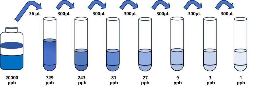 二甲戊靈(PDM)ELISA試劑盒 二甲戊靈(PDM)ELISA試劑盒