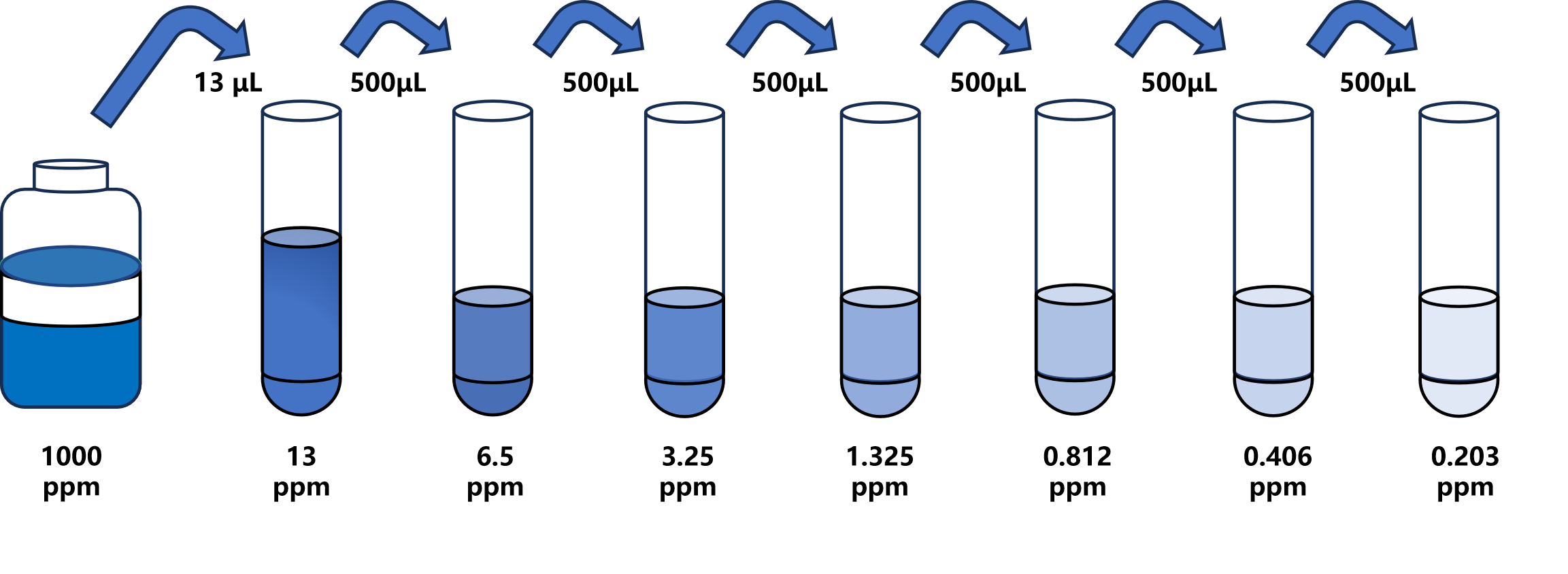 苦參堿(MAT)ELISA試劑盒
