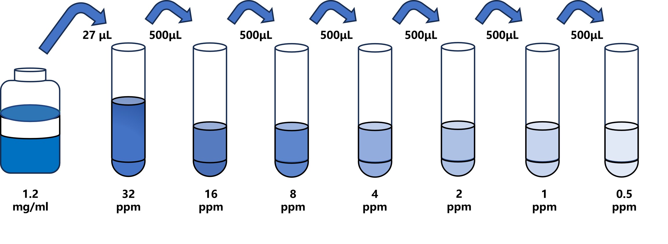 吡咯里西啶生物堿(PAs)ELISA試劑盒