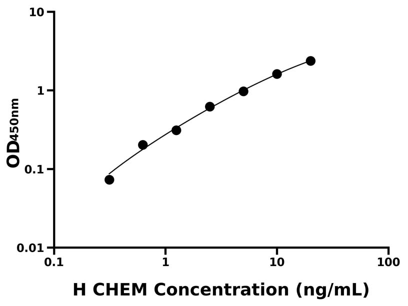 人(CHEM)ELISA試劑盒
