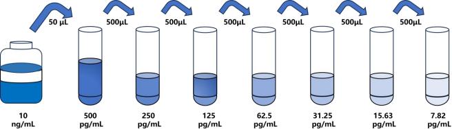 人(IL-17C)ELISA試劑盒
