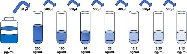 人(MOTS-c)ELISA試劑盒