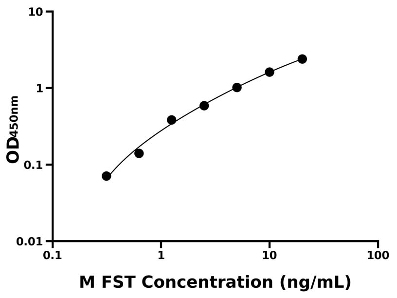 小鼠(FST)ELISA試劑盒