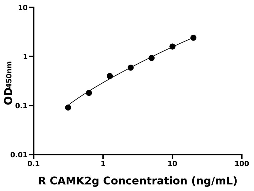 大鼠(CAMK2g)ELISA試劑盒