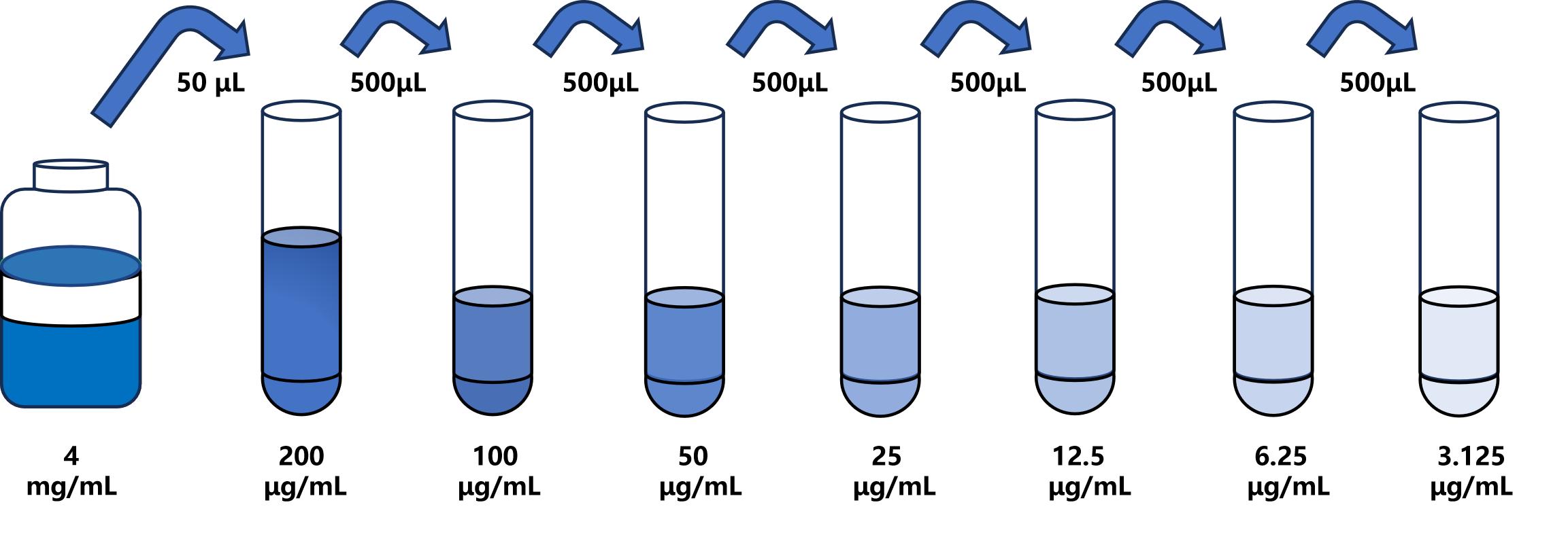人(C4a)ELISA試劑盒