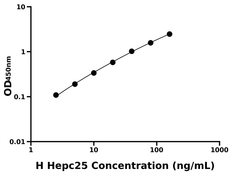人(Hepc25)ELISA試劑盒