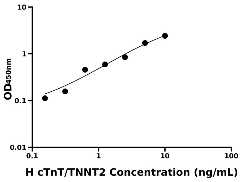 人(cTnT/TNNT2)ELISA試劑盒 人(cTnT/TNNT2)ELISA試劑盒