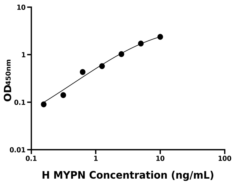 人(MYPN)ELISA試劑盒